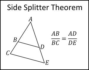 Understanding the Side Splitter Theorem